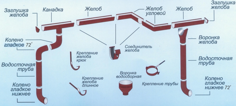 вод мет3